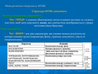 Мова розмітки гіпертекстуМова розмітки гіпертексту HTMLHTML
Структура HTML-документа.
ТілоТіло документа.документа.
Тег <BODY>Тег <BODY> має ряд параметрів, які умовно можна розділити на
чотири основні групи (параметри фону, границь документа, тексту й
гіперпосилань).
Тег <TITLE>Тег <TITLE> є єдиним обов'язковим тегом головної частини та служить
для того, щоб дати документу назву, яка найчастіше відображається у рядку
заголовка вікна браузера.
НазваНазва (заголовок)(заголовок) документадокумента..
 