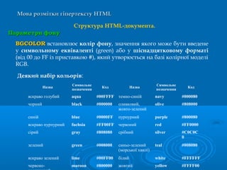 Мова розмітки гіпертекстуМова розмітки гіпертексту HTMLHTML
Структура HTML-документа.
ПараметриПараметри фонуфону
BGCOLORBGCOLOR встановлює колір фону, значення якого може бути введене
у символьному еквіваленті (green) або у шіснадцятковому форматі
(від 00 до FF із приставкою #), який утворюється на базі колірної моделі
RGB.
Деякий набір кольорів:
Назва
Символьне
позначення
Код Назва
Символьне
позначення
Код
яскраво голубий aqua #00FFFF темно-синій navy #000080
чорний black #000000 оливковий,
жовто-зелений
olive #808000
синій blue #0000FF пурпурний purple #800080
яскраво пурпурний fuchsia #FF00FF червоний red #FF0000
сірий gray #808080 срібний silver #C0C0C
0
зелений green #008000 синьо-зелений
(морської хвилі)
teal #008080
яскраво зелений lime #00FF00 білий white #FFFFFF
червоно- maroon #800000 жовтий yellow #FFFF00
 