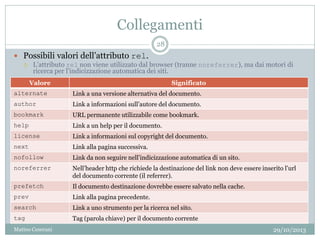 Collegamenti
Valore Significato
alternate Link a una versione alternativa del documento.
author Link a informazioni sull’autore del documento.
bookmark URL permanente utilizzabile come bookmark.
help Link a un help per il documento.
license Link a informazioni sul copyright del documento.
next Link alla pagina successiva.
nofollow Link da non seguire nell’indicizzazione automatica di un sito.
noreferrer Nell’header http che richiede la destinazione del link non deve essere inserito l’url
del documento corrente (il referrer).
prefetch Il documento destinazione dovrebbe essere salvato nella cache.
prev Link alla pagina precedente.
search Link a uno strumento per la ricerca nel sito.
tag Tag (parola chiave) per il documento corrente
 Possibili valori dell’attributo rel.
 L’attributo rel non viene utilizzato dal browser (tranne noreferrer), ma dai motori di
ricerca per l’indicizzazione automatica dei siti.
29/10/2013
28
Matteo Ceserani
 