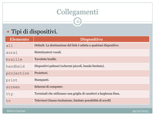 Collegamenti
Elemento Dispositivo
all Default. La destinazione del link è adatta a qualsiasi dispositivo.
aural Sintetizzatori vocali.
braille Tavolette braille.
handheld Dispositivi palmari (schermi piccoli, banda limitata).
projection Proiettori.
print Stampanti.
screen Schermi di computer.
tty Terminali che utilizzano una griglia di caratteri a larghezza fissa.
tv Televisori (bassa risoluzione, limitate possibilità di scroll)
29/10/2013
31
Matteo Ceserani
 Tipi di dispositivi.
 