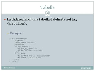 Tabelle
29/10/2013Matteo Ceserani
45
 La didascalia di una tabella è definita nel tag
<caption>.
 Esempio:
<table border=“1”>
<caption>
Elenco degli impiegati
</caption>
<tr id=“Header”>
<th id=“H1”>Nome</th>
<th id=“H2”>Matricola</th>
</tr>
<tr id=“R1”>
<td id=“R1C1”>Matteo Ceserani</td>
<td id=“R1C2”>624923</td>
</tr>
</table>
 