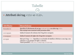 Tabelle
29/10/2013Matteo Ceserani
49
Attributo Descrizione
headers Specifica il riferimento di un tag <td> o <th> a un altro tag <th>.
Due esempi sono mostrati nella prossima slide.
colspan Indica il numero di colonne che il tag deve occupare.
rowspan Indica il numero di righe che il tag deve occupare.
scope Solo per il tag <th>. Specifica se un header di tabella si riferisce a una riga, una
colonna o a un gruppo di righe o colonne.
Valori possibili: row, col, rowgroup, colgroup.
 Attributi dei tag <th> e <td>.
 