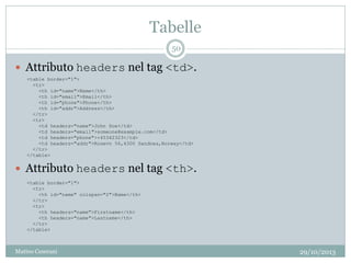 Tabelle
29/10/2013Matteo Ceserani
50
 Attributo headers nel tag <td>.
 Attributo headers nel tag <th>.
<table border="1">
<tr>
<th id="name">Name</th>
<th id="email">Email</th>
<th id="phone">Phone</th>
<th id="addr">Address</th>
</tr>
<tr>
<td headers="name">John Doe</td>
<td headers="email">someone@example.com</td>
<td headers="phone">+45342323</td>
<td headers="addr">Rosevn 56,4300 Sandnes,Norway</td>
</tr>
</table>
<table border="1">
<tr>
<th id="name" colspan="2">Name</th>
</tr>
<tr>
<th headers="name">Firstname</th>
<th headers="name">Lastname</th>
</tr>
</table>
 