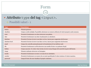 Form
29/10/2013Matteo Ceserani
59
Type Descrizione
button Pulsante generico.
checkbox Campo a scelta multipla. È possibile selezionare un numero arbitrario di valori proposti, anche nessuno.
color Permette di selezionare un colore attraverso una palette.
date Permette di selezionare una data visualizzando un calendario.
datetime Permette di inviare al server una data e un’ora. Ancora poco supportato dai browser.
datetime-local Permette di inviare al server una data e un’ora. Ancora poco supportato dai browser.
email Campo che controlla automaticamente la formattazione di un indirizzo mail.
file Permette di selezionare un file attraverso una casella di testo e un pulsante Scegli.
hidden Campo nascosto. Un valore viene inviato al server senza bisogno del controllo da parte dell’utente.
image Pulsante realizzato attraverso un’immagine.
month Permette di selezionare un mese e un anno da un calendario.
number Permette di selezionare un numero da un menù specificando il valore minimo e il valore massimo.
password Campo di testo che non visualizza il proprio contenuto.
 Attributo type del tag <input>.
 Possibili valori - 1
 