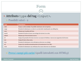 Form
29/10/2013Matteo Ceserani
60
Type Descrizione
radio Campo a scelta multipla. È possibile selezionare solo un’opzione.
range Permette di selezionare un valore in un intervallo visualizzando una sliding bar.
reset Pulsante per la pulizia del form.
search Permette di inviare al server una stringa da ricercare in un sito.
submit Pulsante per l’invio dei dati al server.
tel Campo che permette di inviare al server un numero di telefono. Ancora non supportato dai browser.
text Campo di testo a linea unica.
time Permette di selezionare un’ora del giorno attraverso un orologio.
url Campo che controlla automaticamente la formattazione di un URL.
week Permette di selezionare una settimana di un anno attraverso un calendario.
 Attributo type del tag <input>.
 Possibili valori - 2
 Prova i campi più carini (quelli introdotti con HTML5)
 
