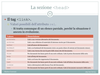 La sezione <head>
29/10/2013Matteo Ceserani
87
 Il tag <link>.
 Valori possibili dell’attributo rel.
 Si tratta comunque di un elenco parziale, perché la situazione è
ancora in evoluzione.
Valore Descrizione
alternate Link a una versione alternativa del documento.
archives Link a una collezione di materiale di interesse storico per il documento.
author Link all’autore del documento.
bookmark Link a un bookmark del documento (cioè a un punto chiave di entrata nel documento stesso).
external Link a una risorsa che non fa parte dello stesso sito del documento.
first Per documenti che fanno parte di una serie ordinata. Link al primo documento della serie.
help Link all’help del documento.
icon Link a un’icona che rappresenta il documento.
last Per documenti che fanno parte di una serie ordinata. Link all’ultimo documento della serie.
license Link a informazioni sulla licenza d’uso del documento.
next Per documenti che fanno parte di una serie ordinata. Link al documento successivo della serie.
 