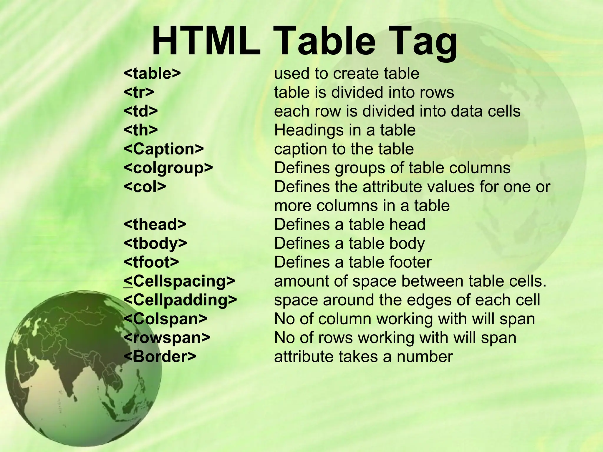HTML Table Tag
<table>
<tr>
<td>
<th>
<Caption>
<colgroup>
<col>
<thead>
<tbody>
<tfoot>
<Cellspacing>
<Cellpadding>
<Colspan>
<rowspan>
<Border>
used to create table
table is divided into rows
each row is divided into data cells
Headings in a table
caption to the table
Defines groups of table columns
Defines the attribute values for one or
more columns in a table
Defines a table head
Defines a table body
Defines a table footer
amount of space between table cells.
space around the edges of each cell
No of column working with will span
No of rows working with will span
attribute takes a number
 