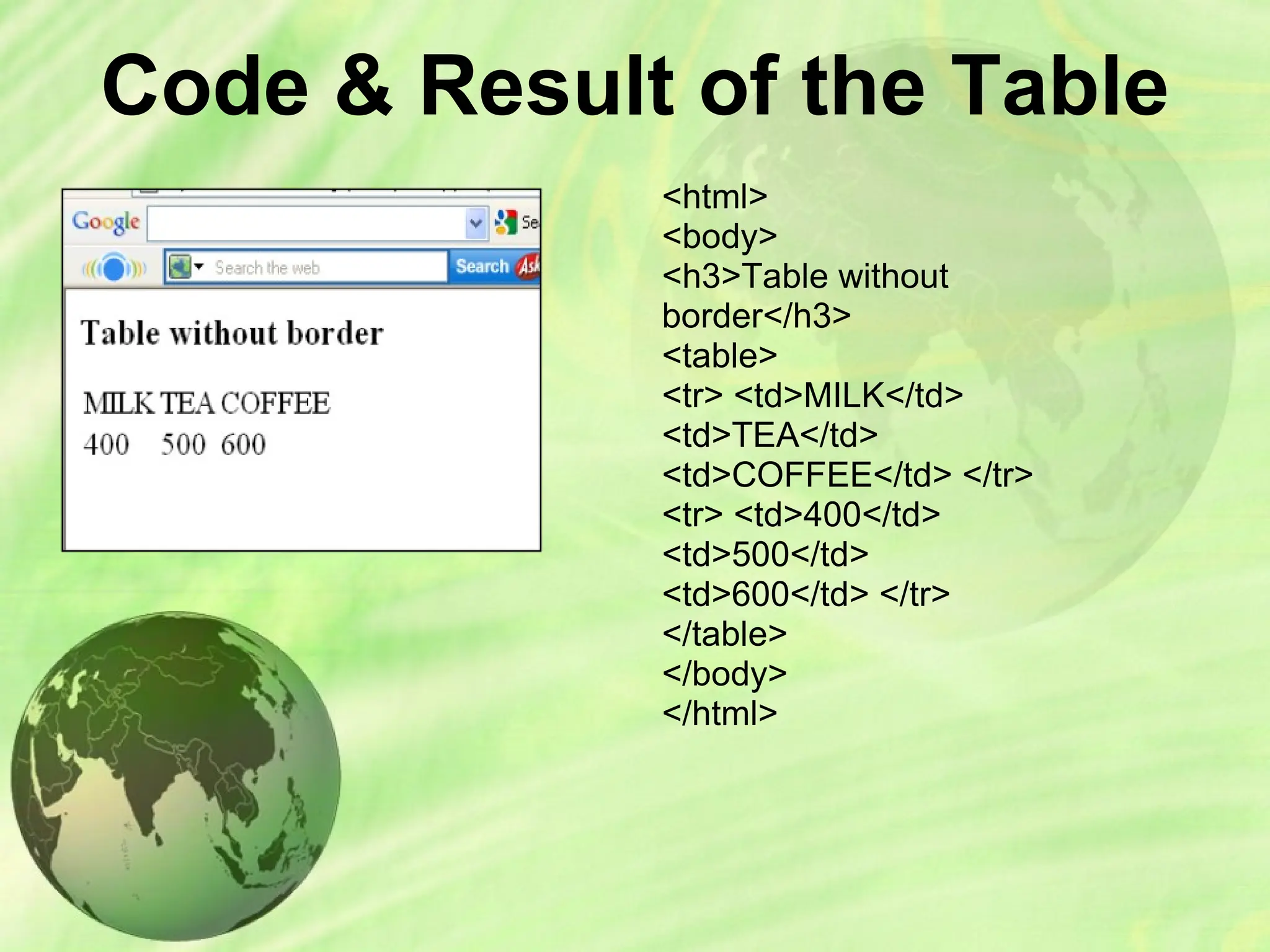 Code & Result of the Table
<html>
<body>
<h3>Table without
border</h3>
<table>
<tr> <td>MILK</td>
<td>TEA</td>
<td>COFFEE</td> </tr>
<tr> <td>400</td>
<td>500</td>
<td>600</td> </tr>
</table>
</body>
</html>
 