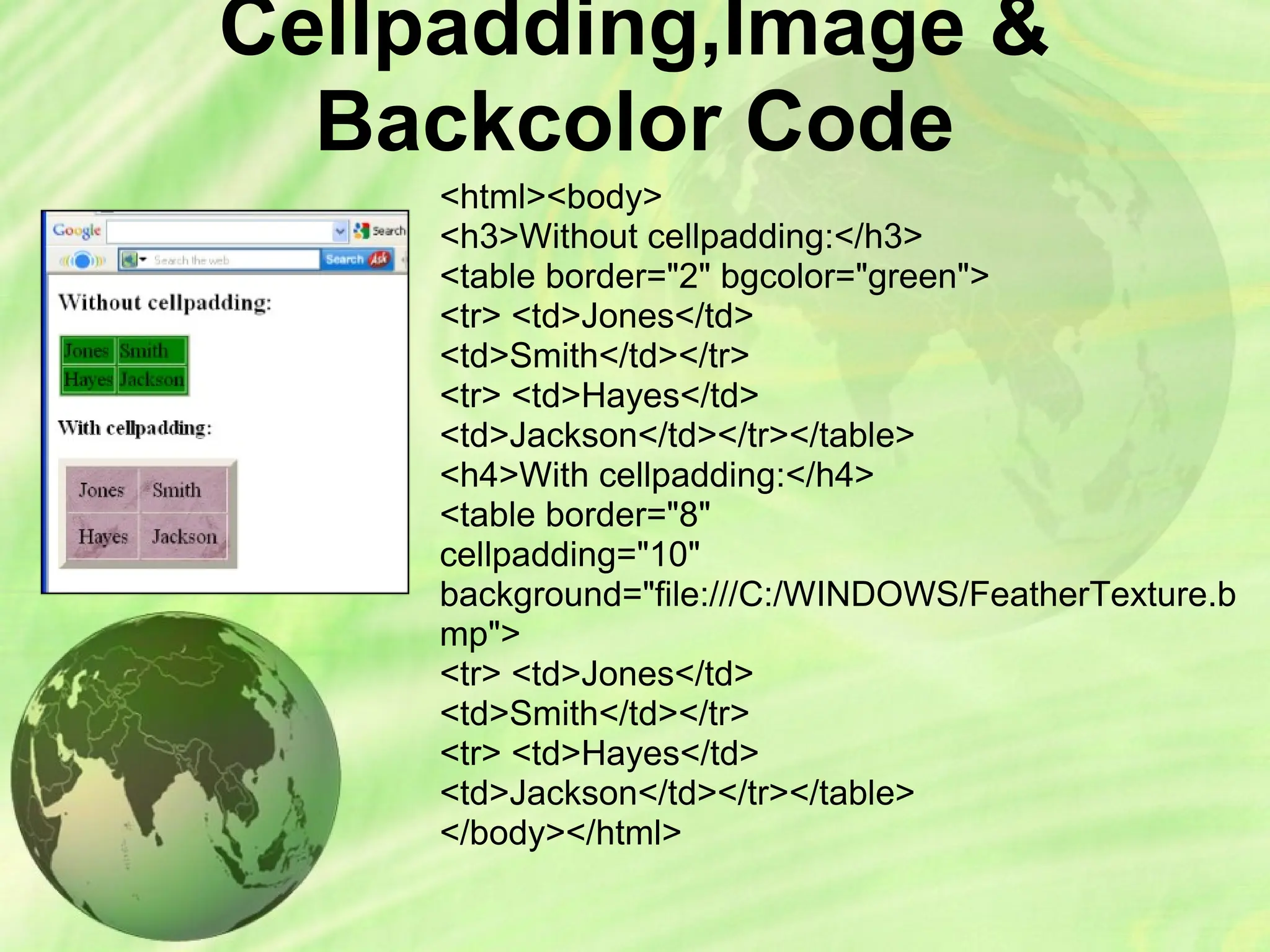 Cellpadding,Image &
Backcolor Code
<html><body>
<h3>Without cellpadding:</h3>
<table border="2" bgcolor="green">
<tr> <td>Jones</td>
<td>Smith</td></tr>
<tr> <td>Hayes</td>
<td>Jackson</td></tr></table>
<h4>With cellpadding:</h4>
<table border="8"
cellpadding="10"
background="file:///C:/WINDOWS/FeatherTexture.b
mp">
<tr> <td>Jones</td>
<td>Smith</td></tr>
<tr> <td>Hayes</td>
<td>Jackson</td></tr></table>
</body></html>
 