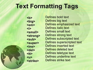 Text Formatting Tags
<b>
<big>
<em>
<i>
<small>
<strong>
<sub>
<super>
<ins>
<del>
<tt>
<u>
<strike>
Defines bold text
Defines big text
Defines emphasized text
Defines italic text
Defines small text
Defines strong text
Defines subscripted text
Defines superscripted text
Defines inserted text
Defines deleted text
Defines teletype text
Defines underline text
Defines strike text
 