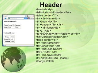 Header
<html><body>
<h4>Horizontal Header:</h4>
<table border="1">
<tr> <th>Name</th>
<th>Loan No</th>
<th>Amount</th> </tr>
<tr> <td>Jones</td>
<td>L-1</td>
<td>5000</td></tr> </table><br><br>
<h4>Vertical Header:</h4>
<table border="5">
<tr> <th>Name</th>
<td>Jones</td> </tr>
<tr> <th>Loan No</th>
<td>L-1</td> </tr>
<tr> <th>Amount</th>
<td>5000</td></tr> </table>
</body></html>
 