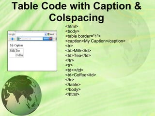 Table Code with Caption &
Colspacing
<html>
<body>
<table border="1">
<caption>My Caption</caption>
<tr>
<td>Milk</td>
<td>Tea</td>
</tr>
<tr>
<td></td>
<td>Coffee</td>
</tr>
</table>
</body>
</html>
 