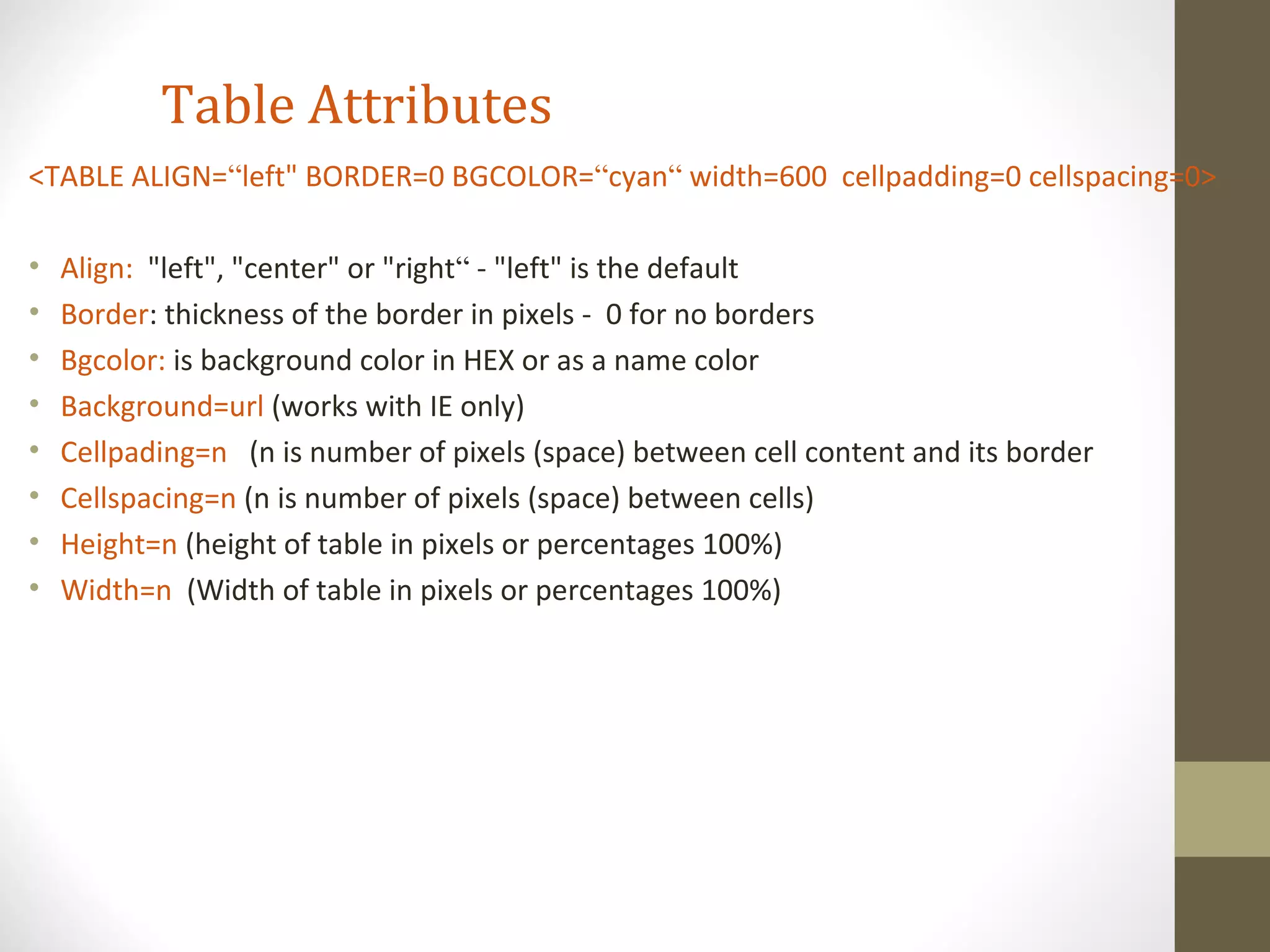 Table Attributes
<TABLE ALIGN=“left" BORDER=0 BGCOLOR=“cyan“ width=600 cellpadding=0 cellspacing=0>
• Align: "left", "center" or "right“ - "left" is the default
• Border: thickness of the border in pixels - 0 for no borders
• Bgcolor: is background color in HEX or as a name color
• Background=url (works with IE only)
• Cellpading=n (n is number of pixels (space) between cell content and its border
• Cellspacing=n (n is number of pixels (space) between cells)
• Height=n (height of table in pixels or percentages 100%)
• Width=n (Width of table in pixels or percentages 100%)
 