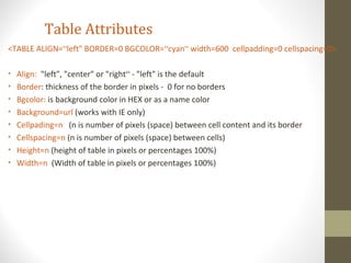 Table Attributes
<TABLE ALIGN=“left" BORDER=0 BGCOLOR=“cyan“ width=600 cellpadding=0 cellspacing=0>
• Align: "left", "center" or "right“ - "left" is the default
• Border: thickness of the border in pixels - 0 for no borders
• Bgcolor: is background color in HEX or as a name color
• Background=url (works with IE only)
• Cellpading=n (n is number of pixels (space) between cell content and its border
• Cellspacing=n (n is number of pixels (space) between cells)
• Height=n (height of table in pixels or percentages 100%)
• Width=n (Width of table in pixels or percentages 100%)
 