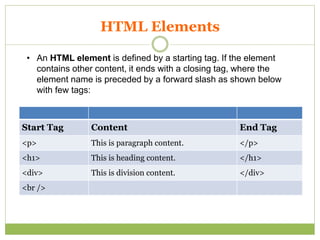 HTML Elements
• An HTML element is defined by a starting tag. If the element
contains other content, it ends with a closing tag, where the
element name is preceded by a forward slash as shown below
with few tags:
Start Tag Content End Tag
<p> This is paragraph content. </p>
<h1> This is heading content. </h1>
<div> This is division content. </div>
<br />
 