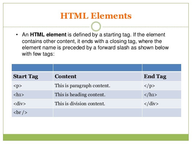 basic html knowledge for students