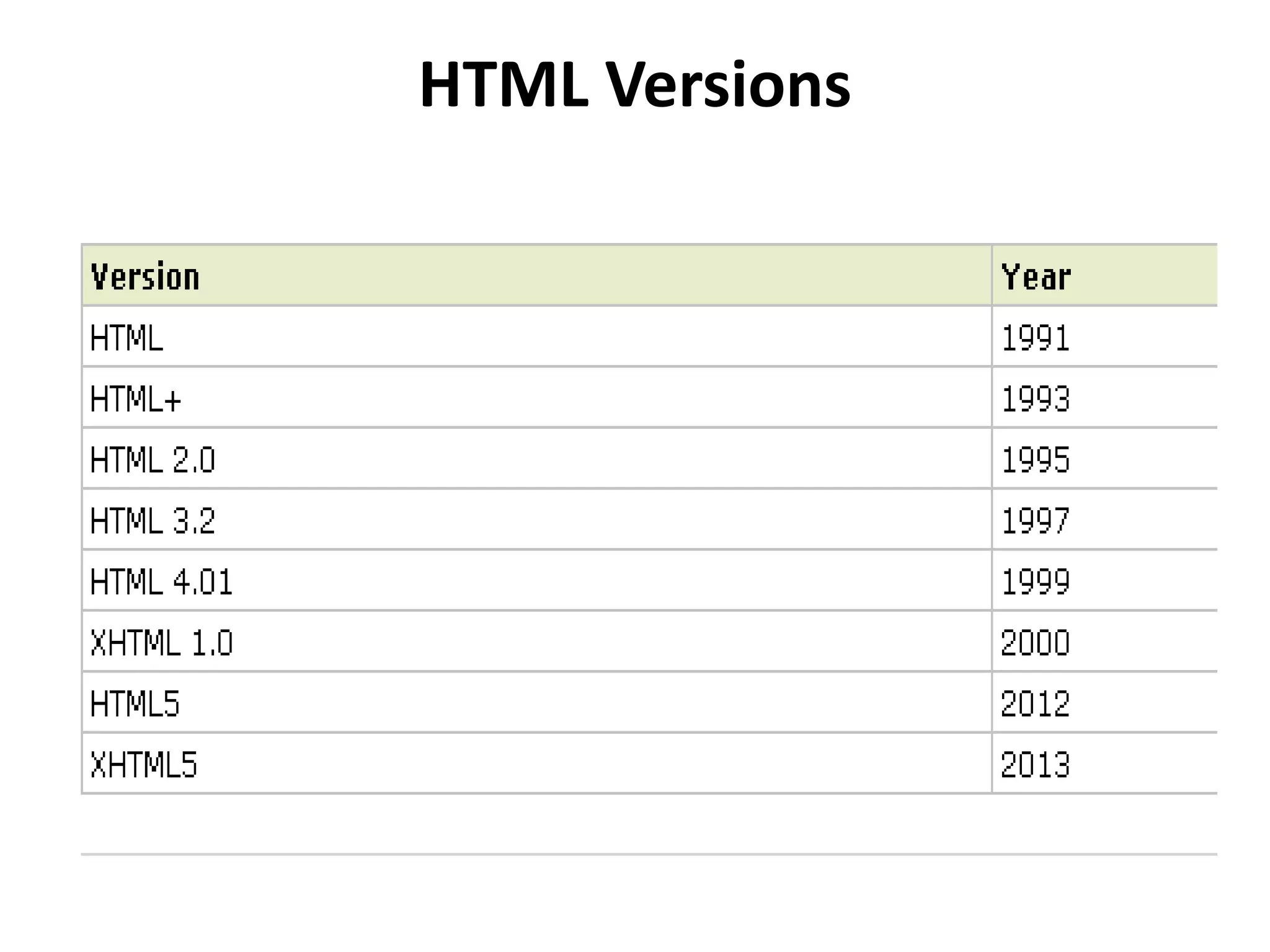HTML Versions
 