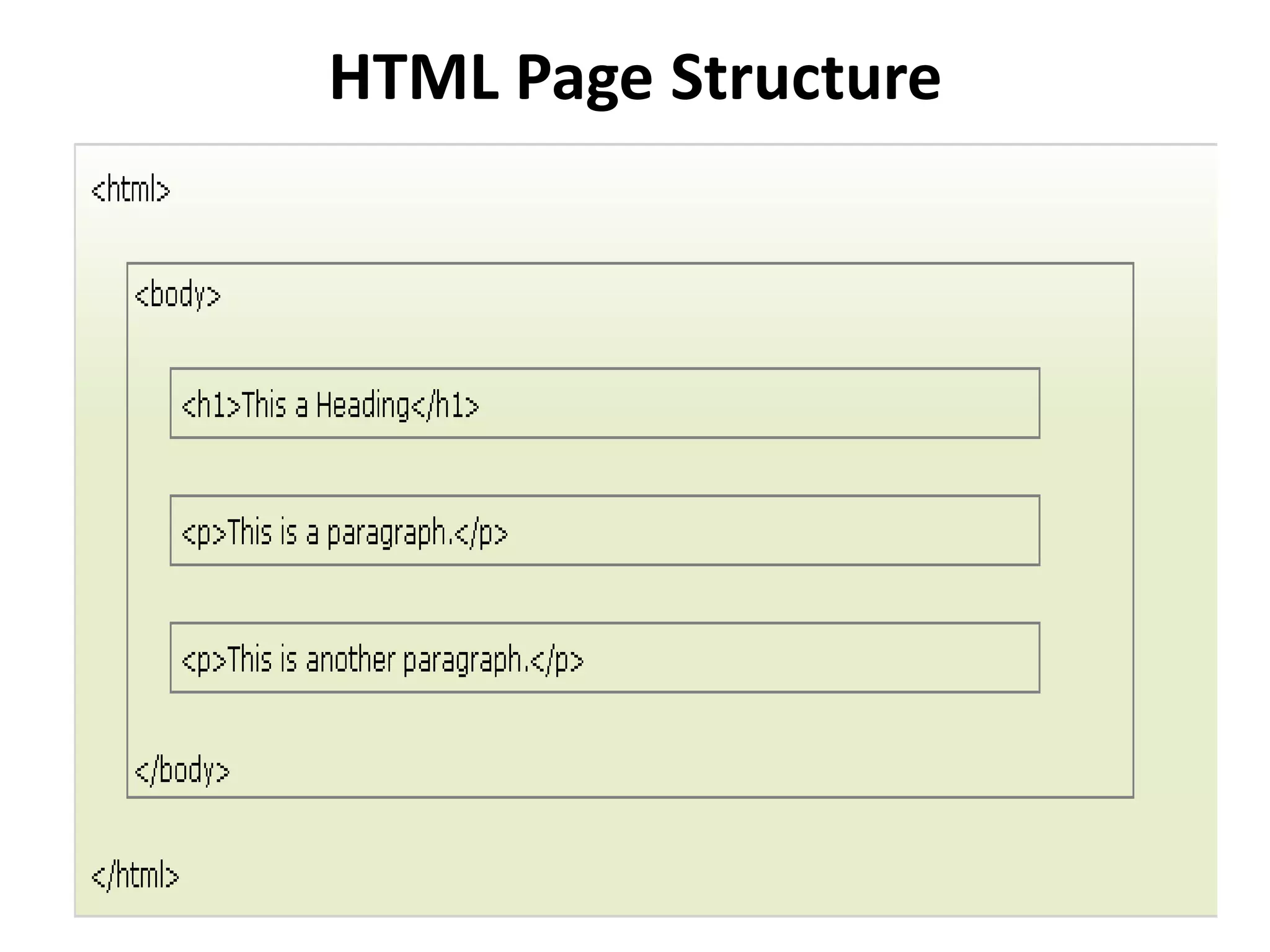 HTML Page Structure
 