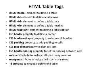 HTML Table Tags
• HTML <table> element to define a table
• HTML <tr> element to define a table row
• HTML <td> element to define a table data
• HTML <th> element to define a table heading
• HTML <caption> element to define a table caption
• CSS border property to define a border
• CSS border-collapse property to collapse cell borders
• CSS padding property to add padding to cells
• CSS text-align property to align cell text
• CSS border-spacing property to set the spacing between cells
• colspan attribute to make a cell span many columns
• rowspan attribute to make a cell span many rows
• id attribute to uniquely define one table
 