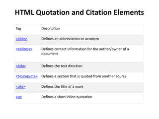 HTML Quotation and Citation Elements
Tag Description
<abbr> Defines an abbreviation or acronym
<address> Defines contact information for the author/owner of a
document
<bdo> Defines the text direction
<blockquote> Defines a section that is quoted from another source
<cite> Defines the title of a work
<q> Defines a short inline quotation
 