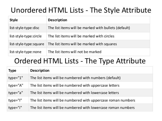 Html