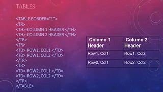 Introduction to HTML | PPTX