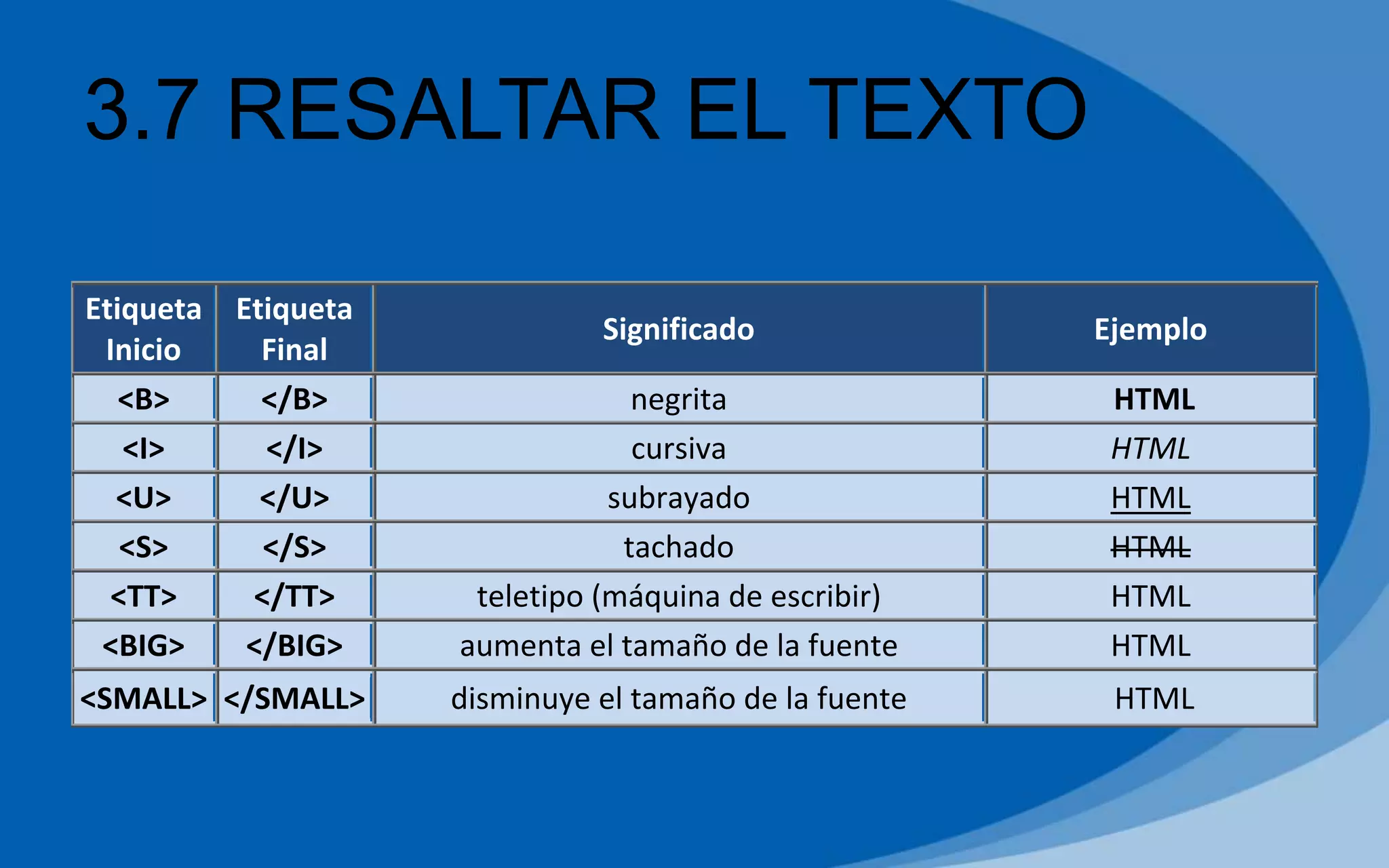 3.7 RESALTAR EL TEXTO
Etiqueta
Inicio
Etiqueta
Final
Significado Ejemplo
<B> </B> negrita HTML
<I> </I> cursiva HTML
<U> </U> subrayado HTML
<S> </S> tachado HTML
<TT> </TT> teletipo (máquina de escribir) HTML
<BIG> </BIG> aumenta el tamaño de la fuente HTML
<SMALL> </SMALL> disminuye el tamaño de la fuente HTML
 