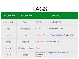 TAGS
DESCRIÇÃO DESCRIÇÃO EXEMPLO
<h1> a <h6> Titulo <h2>This	is	a	heading</h2>
<p> Paragrafo <p>This	is	a	paragraph.</p>
<a> Link <a	href=“http://www.ucsal.br">Link</a>
<img> Imagem <img	src=“imagem.png"	>
<br> Quebra de linha <br/>
<div> Bloco
<div	style="background-color:red;">	
<p>Texto.</p>	
</div>
 