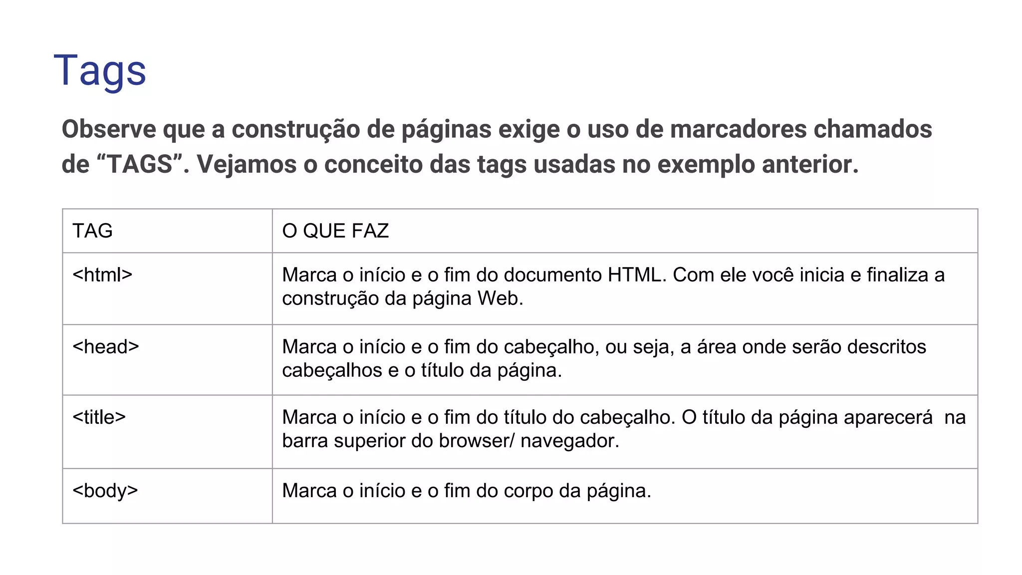 Observe que a construção de páginas exige o uso de marcadores chamados
de “TAGS”. Vejamos o conceito das tags usadas no exemplo anterior.
Tags
TAG O QUE FAZ
<html> Marca o início e o fim do documento HTML. Com ele você inicia e finaliza a
construção da página Web.
<head> Marca o início e o fim do cabeçalho, ou seja, a área onde serão descritos
cabeçalhos e o título da página.
<title> Marca o início e o fim do título do cabeçalho. O título da página aparecerá na
barra superior do browser/ navegador.
<body> Marca o início e o fim do corpo da página.
 