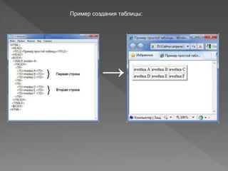 Пример создания таблицы:
→
 