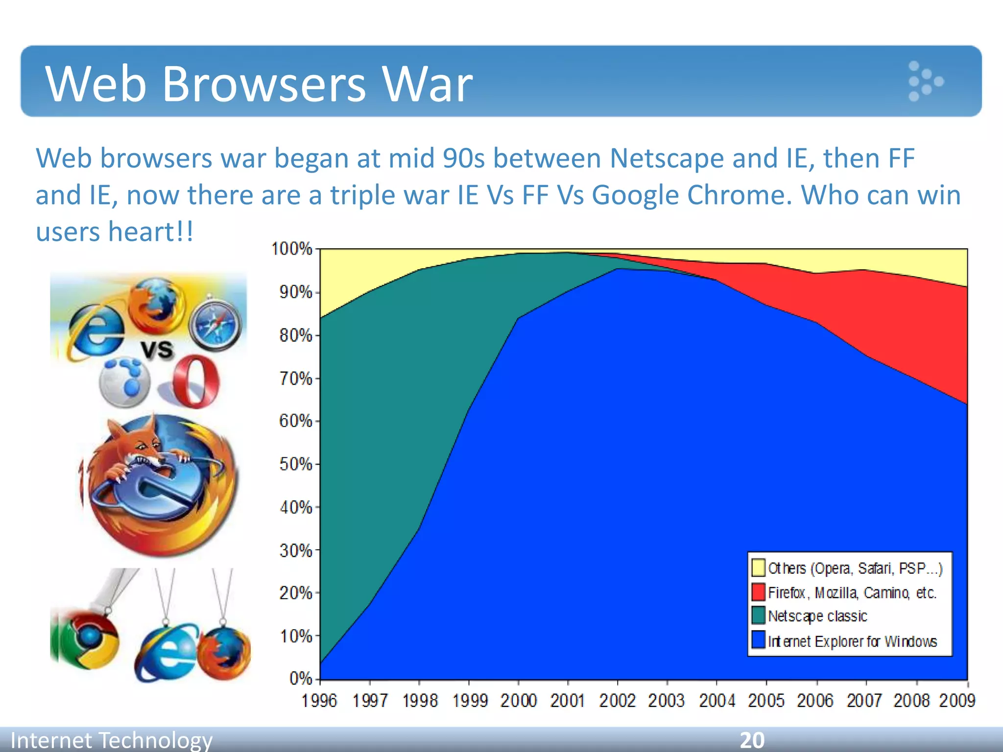 Web Browsers War
Web browsers war began at mid 90s between Netscape and IE, then FF
and IE, now there are a triple war IE Vs FF Vs Google Chrome. Who can win
users heart!!
Internet Technology 20
 