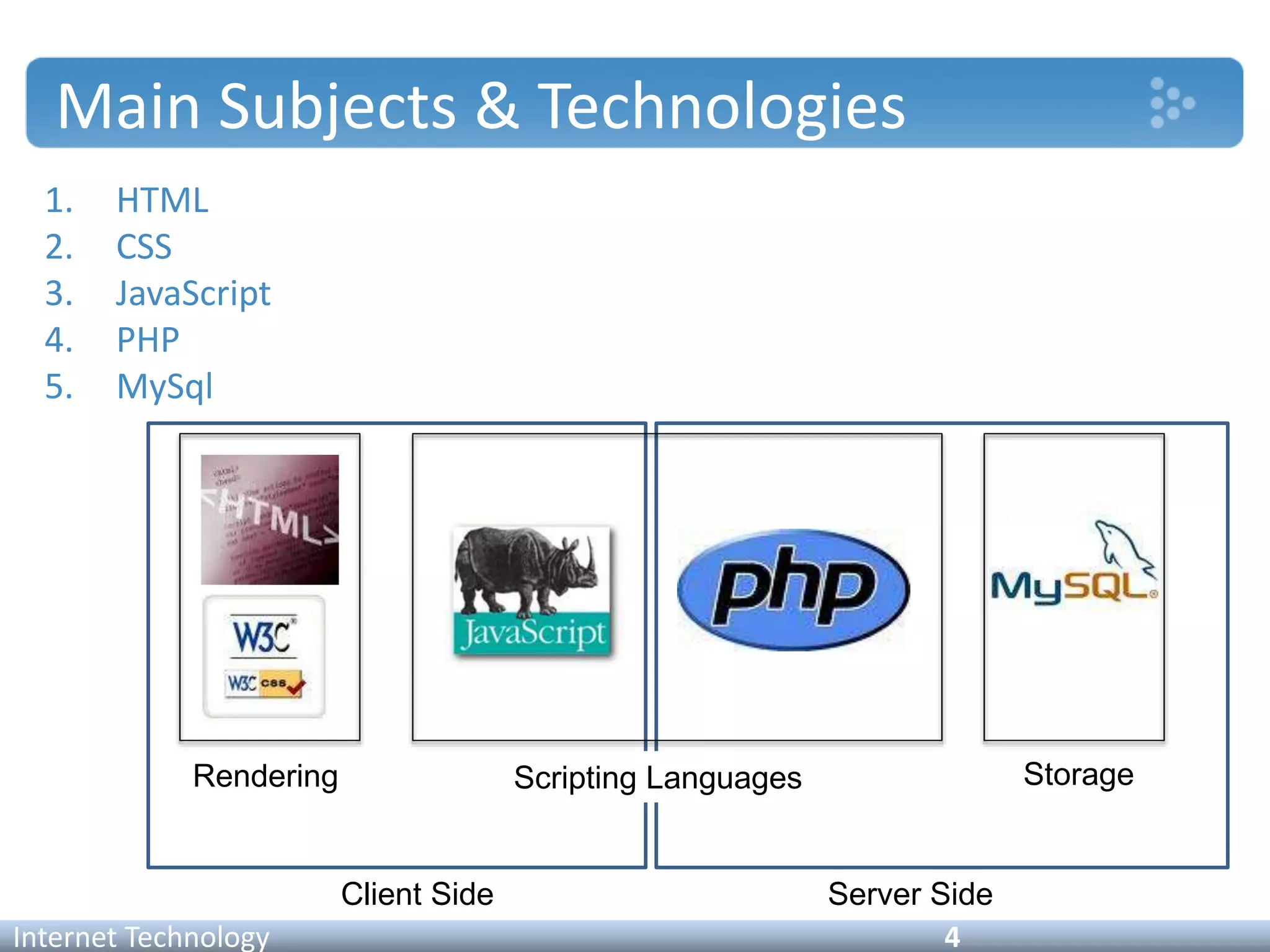 Main Subjects & Technologies
1. HTML
2. CSS
3. JavaScript
4. PHP
5. MySql
Internet Technology 4
Client Side Server Side
Rendering StorageScripting Languages
 