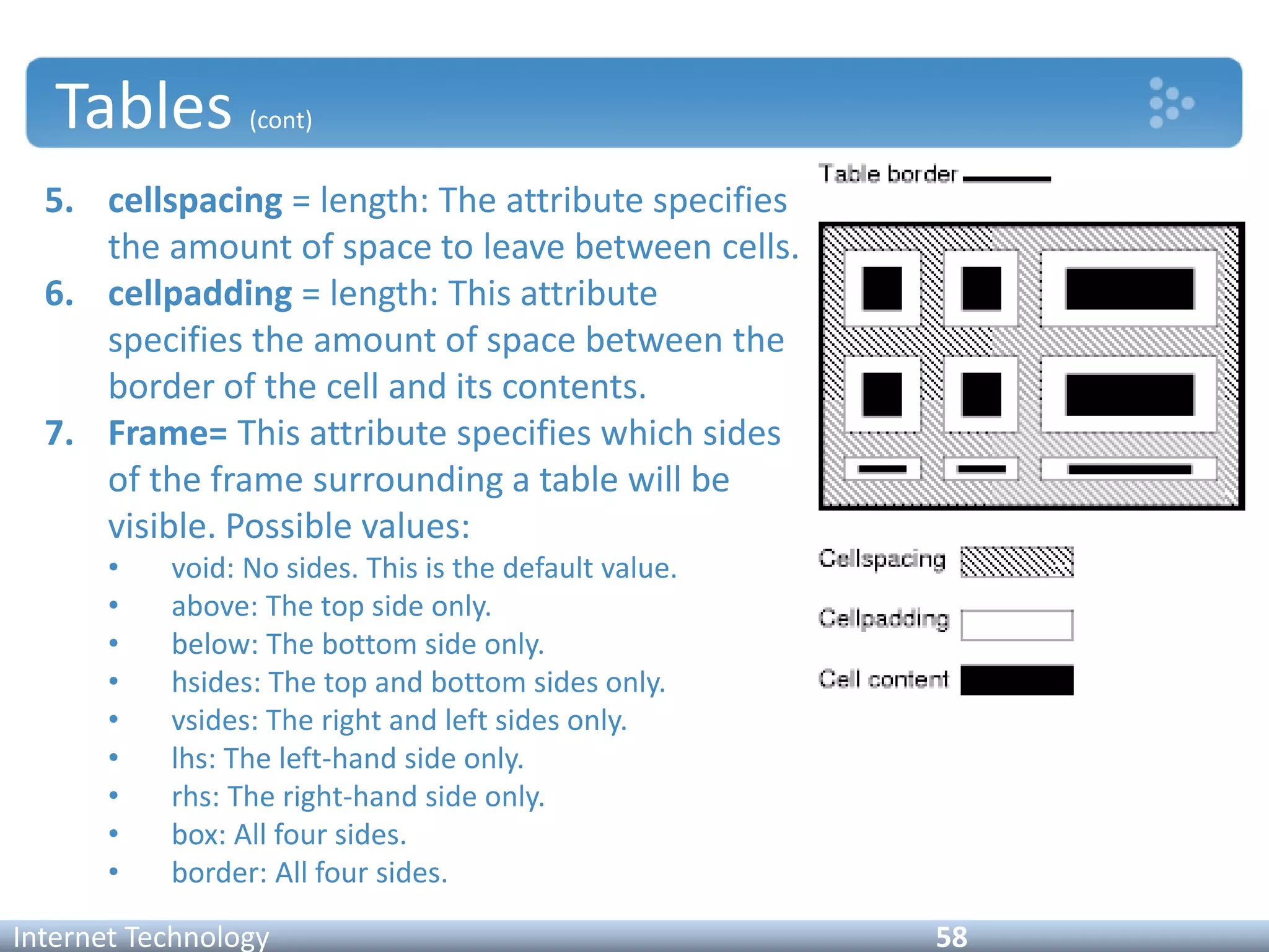 Tables (cont)
5. cellspacing = length: The attribute specifies
the amount of space to leave between cells.
6. cellpadding = length: This attribute
specifies the amount of space between the
border of the cell and its contents.
7. Frame= This attribute specifies which sides
of the frame surrounding a table will be
visible. Possible values:
• void: No sides. This is the default value.
• above: The top side only.
• below: The bottom side only.
• hsides: The top and bottom sides only.
• vsides: The right and left sides only.
• lhs: The left-hand side only.
• rhs: The right-hand side only.
• box: All four sides.
• border: All four sides.
Internet Technology 58
 