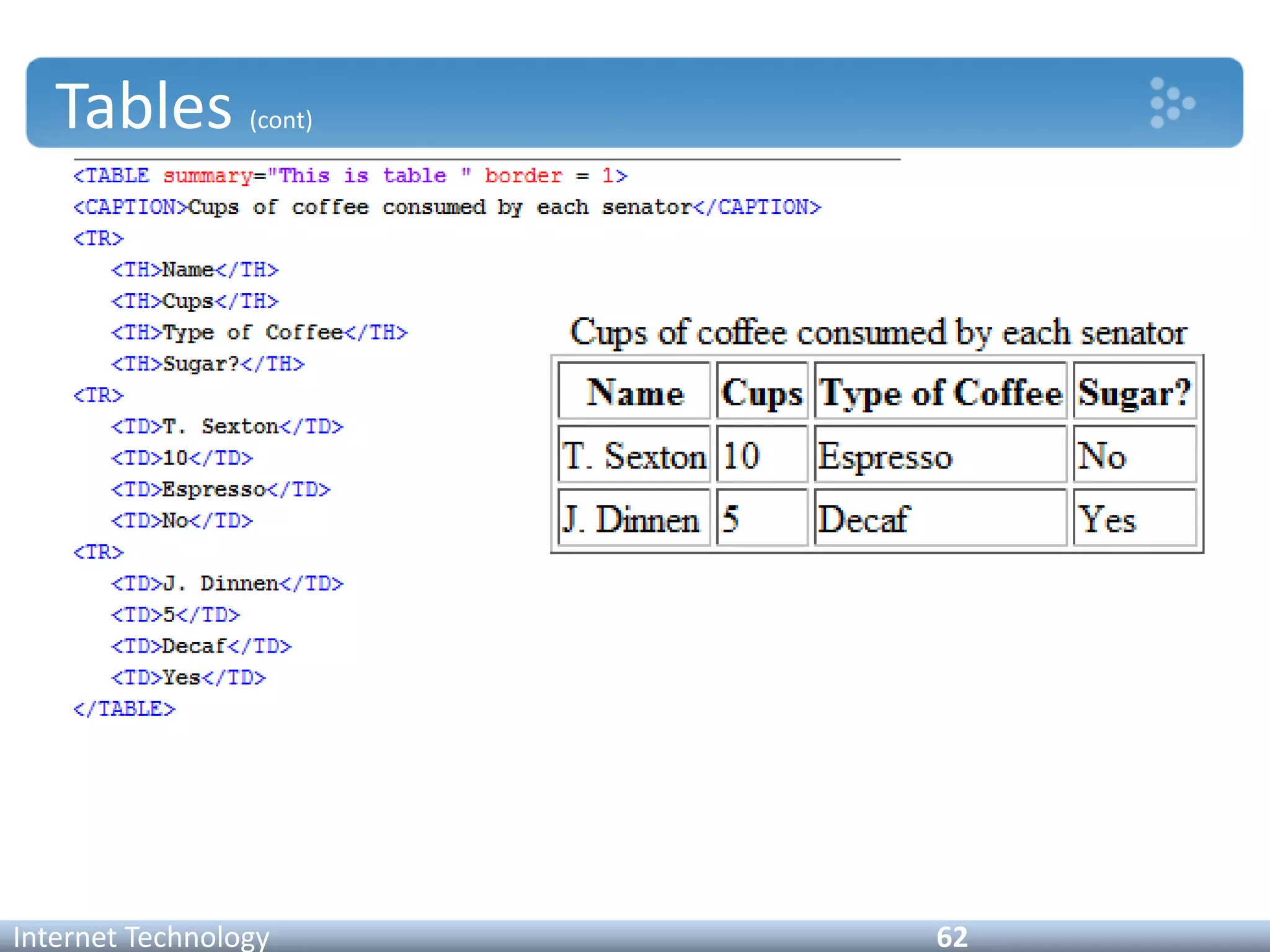 Tables (cont)
Internet Technology 62
 