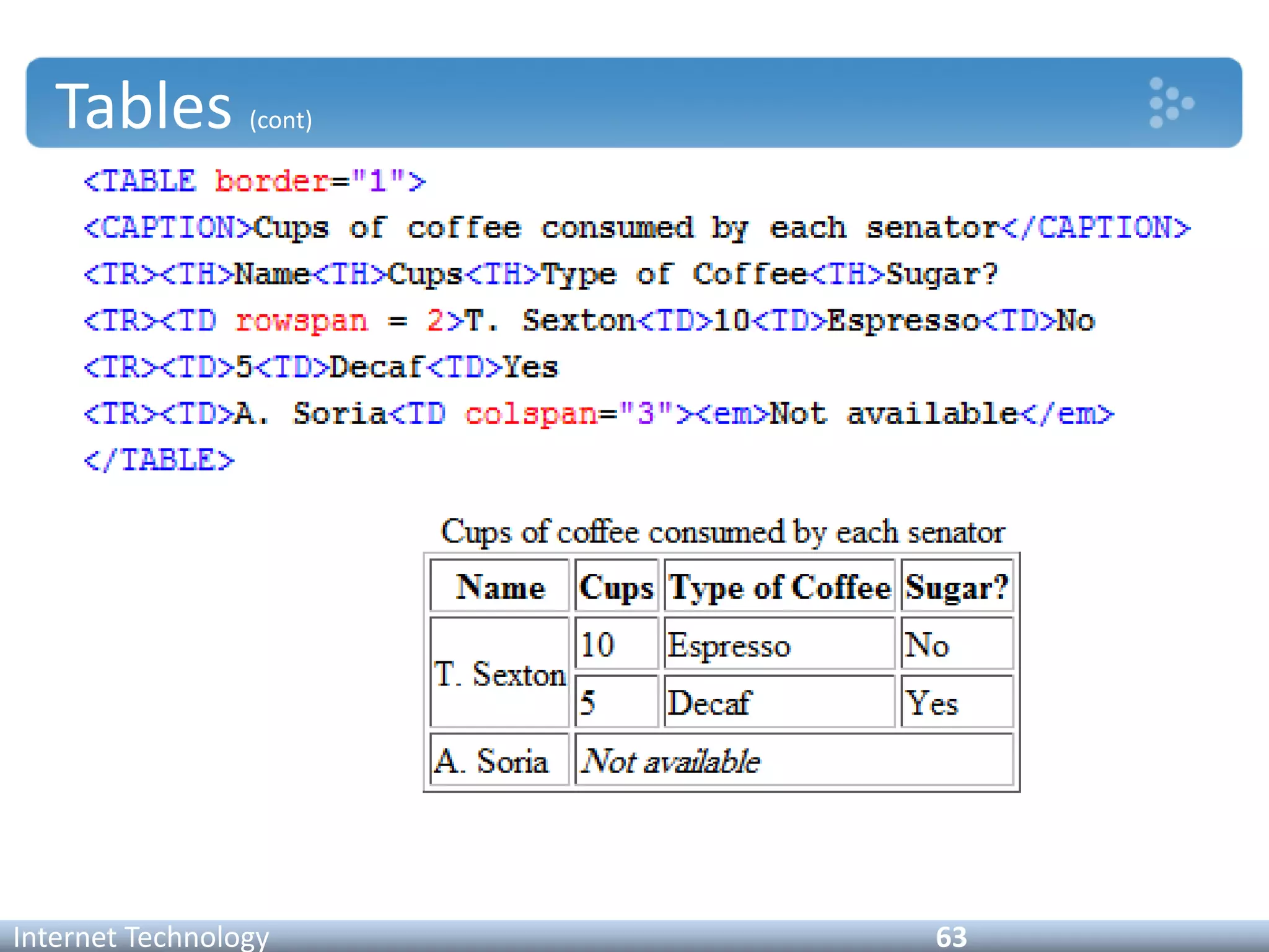 Tables (cont)
Internet Technology 63
 