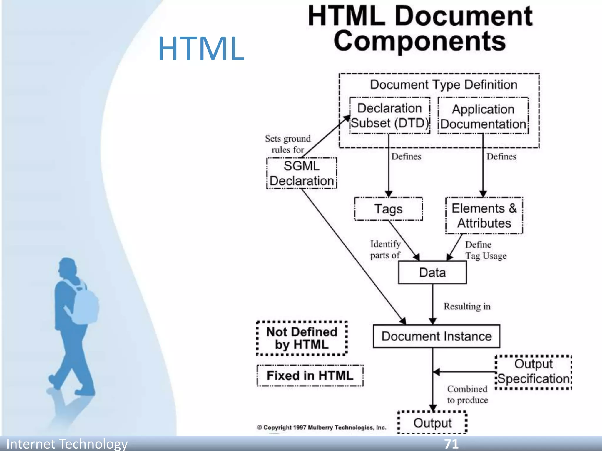 HTML
Internet Technology 71
 