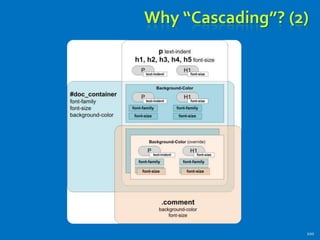Why “Cascading”? (2)
100
 