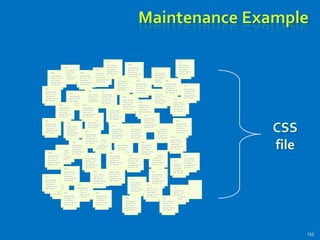 Maintenance Example
155
Title
Some random
text here. You
can’t read it
anyway! Har har
har! Use Css.
Title
Some random
text here. You
can’t read it
anyway! Har har
har! Use Css.
Title
Some random
text here. You
can’t read it
anyway! Har har
har! Use Css.
Title
Some random
text here. You
can’t read it
anyway! Har har
har! Use Css.
Title
Some random
text here. You
can’t read it
anyway! Har har
har! Use Css.
Title
Some random
text here. You
can’t read it
anyway! Har har
har! Use Css.
Title
Some random
text here. You
can’t read it
anyway! Har har
har! Use Css.
Title
Some random
text here. You
can’t read it
anyway! Har har
har! Use Css.
Title
Some random
text here. You
can’t read it
anyway! Har har
har! Use Css.
Title
Some random
text here. You
can’t read it
anyway! Har har
har! Use Css.
Title
Some random
text here. You
can’t read it
anyway! Har har
har! Use Css.
Title
Some random
text here. You
can’t read it
anyway! Har har
har! Use Css.
Title
Some random
text here. You
can’t read it
anyway! Har har
har! Use Css.
Title
Some random
text here. You
can’t read it
anyway! Har har
har! Use Css.
Title
Some random
text here. You
can’t read it
anyway! Har har
har! Use Css.
Title
Some random
text here. You
can’t read it
anyway! Har har
har! Use Css.
Title
Some random
text here. You
can’t read it
anyway! Har har
har! Use Css.
Title
Some random
text here. You
can’t read it
anyway! Har har
har! Use Css.
Title
Some random
text here. You
can’t read it
anyway! Har har
har! Use Css.
Title
Some random
text here. You
can’t read it
anyway! Har har
har! Use Css.
Title
Some random
text here. You
can’t read it
anyway! Har har
har! Use Css.
Title
Some random
text here. You
can’t read it
anyway! Har har
har! Use Css.
Title
Some random
text here. You
can’t read it
anyway! Har har
har! Use Css.
Title
Some random
text here. You
can’t read it
anyway! Har har
har! Use Css.
Title
Some random
text here. You
can’t read it
anyway! Har har
har! Use Css.
Title
Some random
text here. You
can’t read it
anyway! Har har
har! Use Css.
Title
Some random
text here. You
can’t read it
anyway! Har har
har! Use Css.
Title
Some random
text here. You
can’t read it
anyway! Har har
har! Use Css.
Title
Some random
text here. You
can’t read it
anyway! Har har
har! Use Css.
Title
Some random
text here. You
can’t read it
anyway! Har har
har! Use Css.
Title
Some random
text here. You
can’t read it
anyway! Har har
har! Use Css.
Title
Some random
text here. You
can’t read it
anyway! Har har
har! Use Css.
Title
Some random
text here. You
can’t read it
anyway! Har har
har! Use Css.
Title
Some random
text here. You
can’t read it
anyway! Har har
har! Use Css.
Title
Some random
text here. You
can’t read it
anyway! Har har
har! Use Css.
Title
Some random
text here. You
can’t read it
anyway! Har har
har! Use Css.
Title
Some random
text here. You
can’t read it
anyway! Har har
har! Use Css.
Title
Some random
text here. You
can’t read it
anyway! Har har
har! Use Css.
Title
Some random
text here. You
can’t read it
anyway! Har har
har! Use Css.
Title
Some random
text here. You
can’t read it
anyway! Har har
har! Use Css.
Title
Some random
text here. You
can’t read it
anyway! Har har
har! Use Css.
Title
Some random
text here. You
can’t read it
anyway! Har har
har! Use Css.
Title
Some random
text here. You
can’t read it
anyway! Har har
har! Use Css.
Title
Some random
text here. You
can’t read it
anyway! Har har
har! Use Css.
Title
Some random
text here. You
can’t read it
anyway! Har har
har! Use Css.
Title
Some random
text here. You
can’t read it
anyway! Har har
har! Use Css.
Title
Some random
text here. You
can’t read it
anyway! Har har
har! Use Css.
Title
Some random
text here. You
can’t read it
anyway! Har har
har! Use Css.
Title
Some random
text here. You
can’t read it
anyway! Har har
har! Use Css.
Title
Some random
text here. You
can’t read it
anyway! Har har
har! Use Css.
Title
Some random
text here. You
can’t read it
anyway! Har har
har! Use Css.
Title
Some random
text here. You
can’t read it
anyway! Har har
har! Use Css.
Title
Some random
text here. You
can’t read it
anyway! Har har
har! Use Css.
Title
Some random
text here. You
can’t read it
anyway! Har har
har! Use Css.
Title
Some random
text here. You
can’t read it
anyway! Har har
har! Use Css.
Title
Some random
text here. You
can’t read it
anyway! Har har
har! Use Css.
Title
Some random
text here. You
can’t read it
anyway! Har har
har! Use Css.
Title
Some random
text here. You
can’t read it
anyway! Har har
har! Use Css.
Title
Some random
text here. You
can’t read it
anyway! Har har
har! Use Css.
CSS
file
 