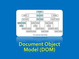 Document Object
Model (DOM)
 