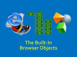 The Built-In
Browser Objects
 