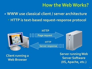 How the Web Works?
 WWW use classical client / server architecture
 HTTP is text-based request-response protocol
4
Page request
Client running a
Web Browser
Server runningWeb
Server Software
(IIS, Apache, etc.)
Server response
HTTP
HTTP
 