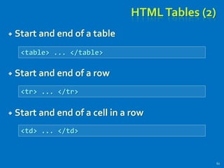 HTMLTables (2)
 Start and end of a table
 Start and end of a row
 Start and end of a cell in a row
61
<table> ... </table>
<tr> ... </tr>
<td> ... </td>
 