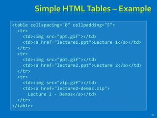 Simple HTMLTables – Example
62
<table cellspacing="0" cellpadding="5">
<tr>
<td><img src="ppt.gif"></td>
<td><a href="lecture1.ppt">Lecture 1</a></td>
</tr>
<tr>
<td><img src="ppt.gif"></td>
<td><a href="lecture2.ppt">Lecture 2</a></td>
</tr>
<tr>
<td><img src="zip.gif"></td>
<td><a href="lecture2-demos.zip">
Lecture 2 - Demos</a></td>
</tr>
</table>
 