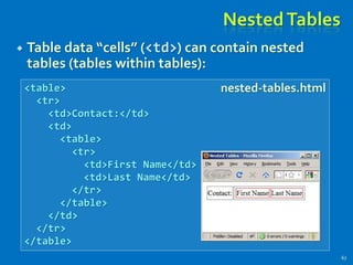 NestedTables
 Table data “cells” (<td>) can contain nested
tables (tables within tables):
67
<table>
<tr>
<td>Contact:</td>
<td>
<table>
<tr>
<td>First Name</td>
<td>Last Name</td>
</tr>
</table>
</td>
</tr>
</table>
nested-tables.html
 