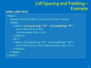 Cell Spacing and Padding –
Example
69
<html>
<head><title>Table Cells</title></head>
<body>
<table cellspacing="15" cellpadding="0">
<tr><td>First</td>
<td>Second</td></tr>
</table>
<br/>
<table cellspacing="0" cellpadding="10">
<tr><td>First</td><td>Second</td></tr>
</table>
</body>
</html>
table-cells.html
 