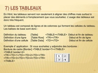 7) LES TABLEAUX
13
En Html, les tableaux servent non seulement à aligner des chiffres mais surtout à
placer des éléments à l'emplacement que vous souhaitez. L'usage des tableaux est
donc très fréquent.
Un tableau est composé de lignes et de colonnes qui forment les cellules du tableau.
Les balises de base sont donc :
Définition du tableau [Table] <TABLE></TABLE> Début et fin de tableau
Définition d'une ligne [Table Row] <TR></TR> Début et fin de ligne
Définition d'une cellule [Table Data] <TD></TD> Début et fin de cellule
Exemple d’ application : Si vous souhaitez y adjoindre des bordures :
Bordure de cadre [Border] <TABLE border=?></TABLE>
<TABLE border=2>
<TR><TD>1</TD><TD>2</TD></TR>
<TR><TD>3</TD><TD>4</TD></TR>
</TABLE>
 