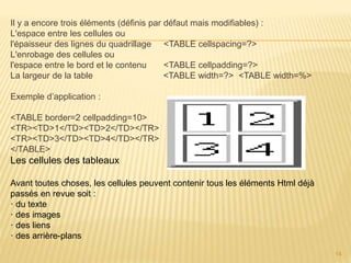 14
Il y a encore trois éléments (définis par défaut mais modifiables) :
L'espace entre les cellules ou
l'épaisseur des lignes du quadrillage <TABLE cellspacing=?>
L'enrobage des cellules ou
l'espace entre le bord et le contenu <TABLE cellpadding=?>
La largeur de la table <TABLE width=?> <TABLE width=%>
Exemple d’application :
<TABLE border=2 cellpadding=10>
<TR><TD>1</TD><TD>2</TD></TR>
<TR><TD>3</TD><TD>4</TD></TR>
</TABLE>
Les cellules des tableaux
Avant toutes choses, les cellules peuvent contenir tous les éléments Html déjà
passés en revue soit :
· du texte
· des images
· des liens
· des arrière-plans
 