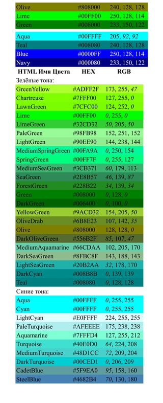 Olive #808000 240, 128, 128
Lime #00FF00 250, 128, 114
Green #008000 233, 150, 122
Aqua #00FFFF 205, 92, 92
Teal #008080 240, 128, 128
Blue #0000FF 250, 128, 114
Navy #000080 233, 150, 122
HTML Имя Цвета HEX RGB
Зелёные тона:
GreenYellow #ADFF2F 173, 255, 47
Chartreuse #7FFF00 127, 255, 0
LawnGreen #7CFC00 124, 252, 0
Lime #00FF00 0, 255, 0
LimeGreen #32CD32 50, 205, 50
PaleGreen #98FB98 152, 251, 152
LightGreen #90EE90 144, 238, 144
MediumSpringGreen #00FA9A 0, 250, 154
SpringGreen #00FF7F 0, 255, 127
MediumSeaGreen #3CB371 60, 179, 113
SeaGreen #2E8B57 46, 139, 87
ForestGreen #228B22 34, 139, 34
Green #008000 0, 128, 0
DarkGreen #006400 0, 100, 0
YellowGreen #9ACD32 154, 205, 50
OliveDrab #6B8E23 107, 142, 35
Olive #808000 128, 128, 0
DarkOliveGreen #556B2F 85, 107, 47
MediumAquamarine #66CDAA 102, 205, 170
DarkSeaGreen #8FBC8F 143, 188, 143
LightSeaGreen #20B2AA 32, 178, 170
DarkCyan #008B8B 0, 139, 139
Teal #008080 0, 128, 128
Синие тона:
Aqua #00FFFF 0, 255, 255
Cyan #00FFFF 0, 255, 255
LightCyan #E0FFFF 224, 255, 255
PaleTurquoise #AFEEEE 175, 238, 238
Aquamarine #7FFFD4 127, 255, 212
Turquoise #40E0D0 64, 224, 208
MediumTurquoise #48D1CC 72, 209, 204
DarkTurquoise #00CED1 0, 206, 209
CadetBlue #5F9EA0 95, 158, 160
SteelBlue #4682B4 70, 130, 180
 