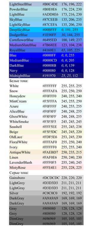 LightSteelBlue #B0C4DE 176, 196, 222
PowderBlue #B0E0E6 176, 224, 230
LightBlue #ADD8E6 173, 216, 230
SkyBlue #87CEEB 135, 206, 235
LightSkyBlue #87CEFA 135, 206, 250
DeepSkyBlue #00BFFF 0, 191, 255
DodgerBlue #1E90FF 30, 144, 255
CornflowerBlue #6495ED 100, 149, 237
MediumSlateBlue #7B68EE 123, 104, 238
RoyalBlue #4169E1 65, 105, 225
Blue #0000FF 0, 0, 255
MediumBlue #0000CD 0, 0, 205
DarkBlue #00008B 0, 0, 139
Navy #000080 0, 0, 128
MidnightBlue #191970 25, 25, 112
Белые тона:
White #FFFFFF 255, 255, 255
Snow #FFFAFA 255, 250, 250
Honeydew #F0FFF0 240, 255, 240
MintCream #F5FFFA 245, 255, 250
Azure #F0FFFF 240, 255, 255
AliceBlue #F0F8FF 240, 248, 255
GhostWhite #F8F8FF 248, 248, 255
WhiteSmoke #F5F5F5 245, 245, 245
Seashell #FFF5EE 255, 245, 238
Beige #F5F5DC 245, 245, 220
OldLace #FDF5E6 253, 245, 230
FloralWhite #FFFAF0 255, 250, 240
Ivory #FFFFF0 255, 255, 240
AntiqueWhite #FAEBD7 250, 235, 215
Linen #FAF0E6 250, 240, 230
LavenderBlush #FFF0F5 255, 240, 245
MistyRose #FFE4E1 255, 228, 225
Серые тона:
Gainsboro #DCDCDC 220, 220, 220
LightGrey #D3D3D3 211, 211, 211
LightGray #D3D3D3 211, 211, 211
Silver #C0C0C0 192, 192, 192
DarkGray #A9A9A9 169, 169, 169
DarkGrey #A9A9A9 169, 169, 169
Gray #808080 128, 128, 128
Grey #808080 128, 128, 128
DimGray #696969 105, 105, 105
DimGrey #696969 105, 105, 105
 