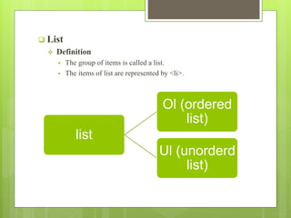  List
 Definition
 The group of items is called a list.
 The items of list are represented by <li>.
list
Ol (ordered
list)
Ul (unorderd
list)
 